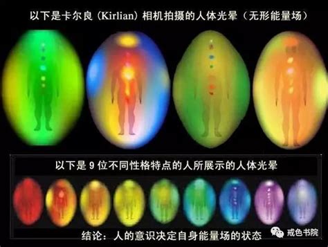 能量氣場|如何看見你的能量光場？